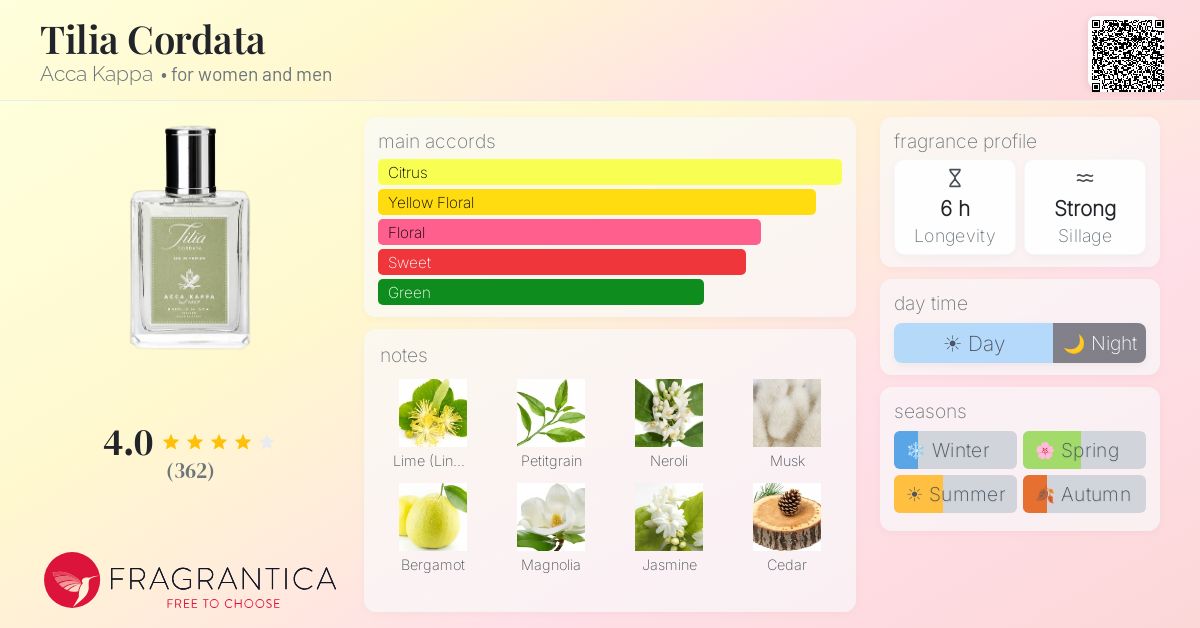 Fragrance card