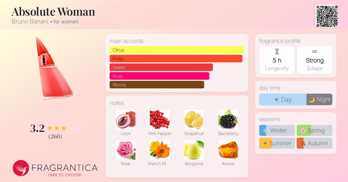 Fragrantica image 4