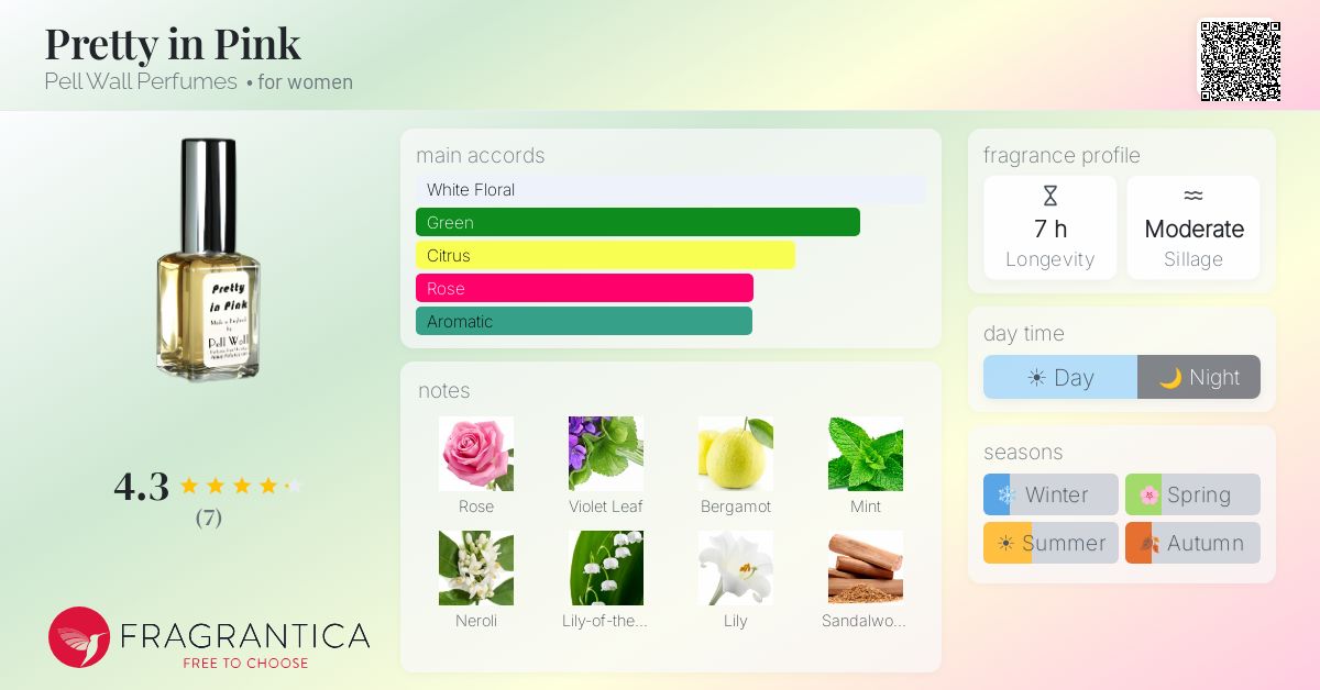 Fragrantica image 4