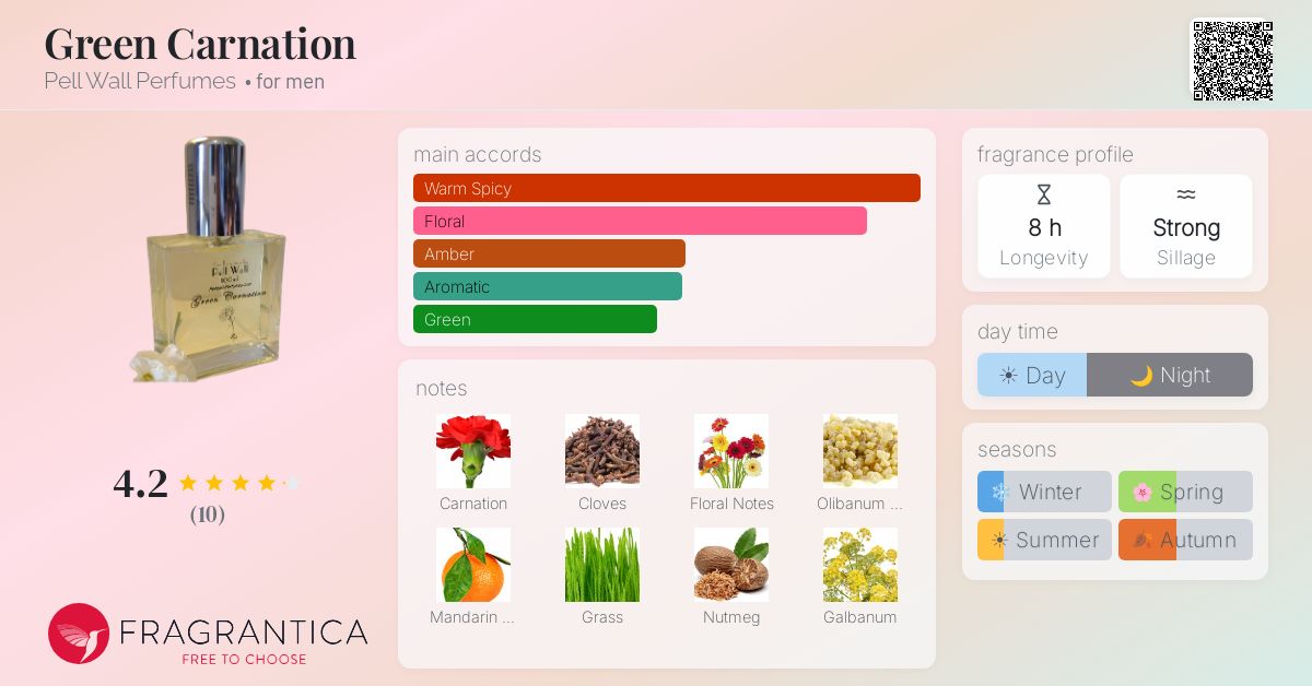 Fragrantica image 4
