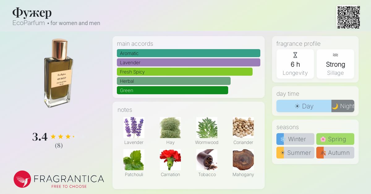 Fragrantica image 4