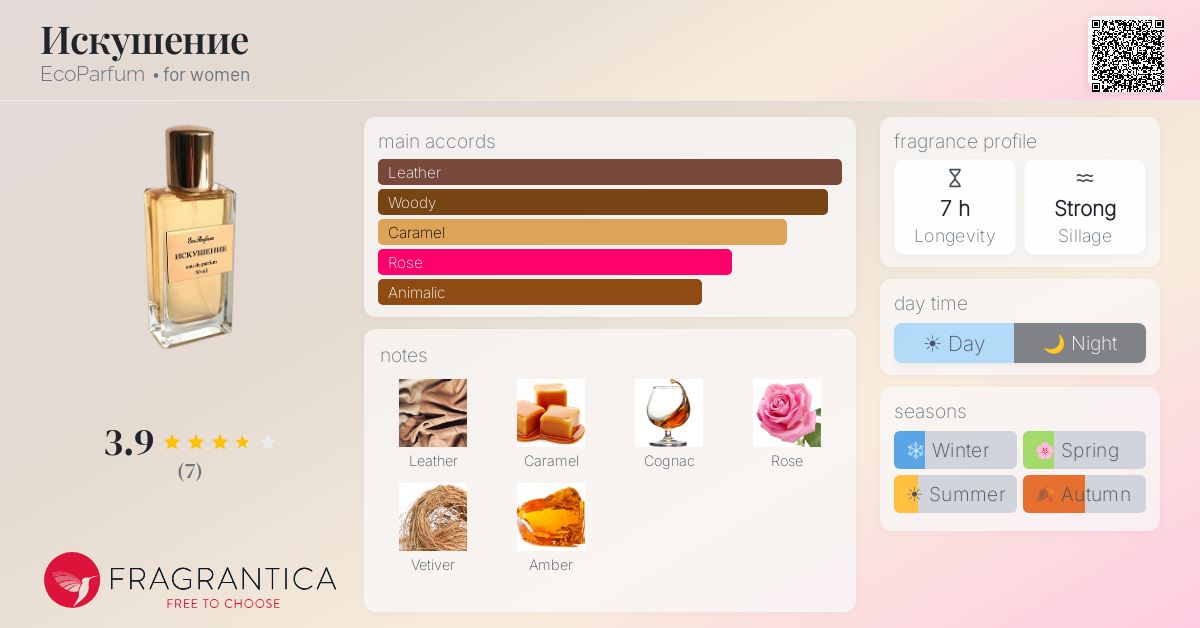 Fragrantica image 4