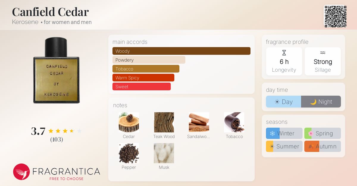 Fragrantica image 4