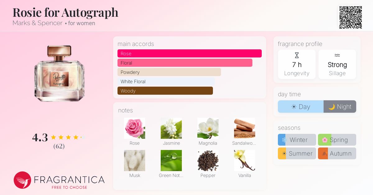 Fragrance card