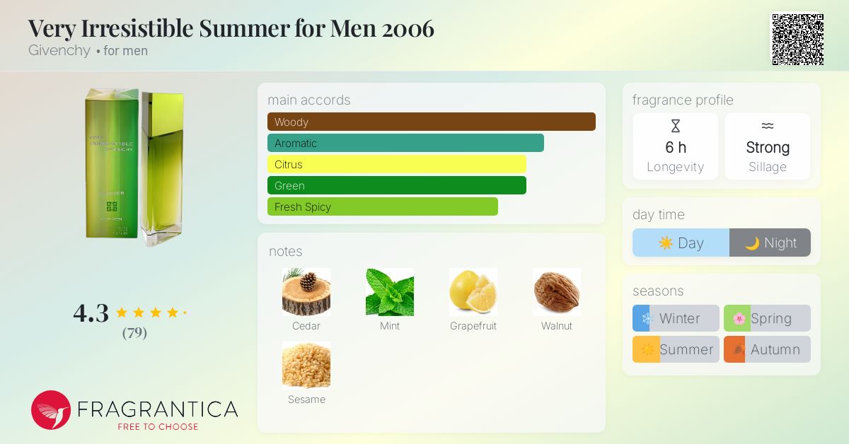 香水(男性用) GIVENCHY VERY IRRESISTIBLE SUMMER Very Irresistible Summer for Men 2006 Givenchy cologne - a