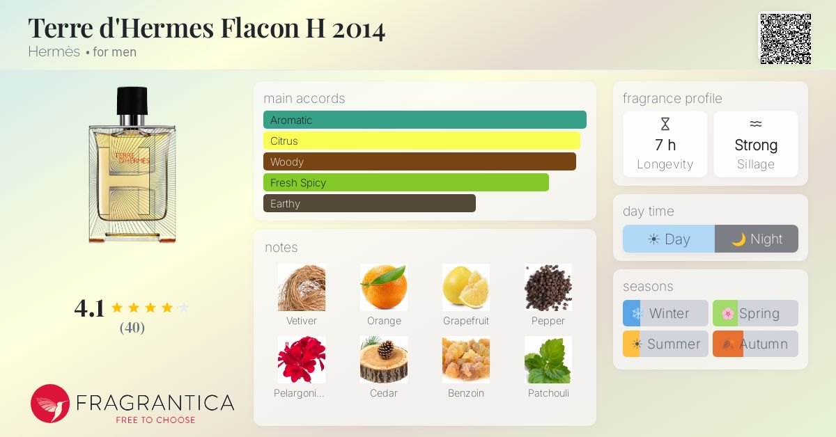 Fragrantica image 4