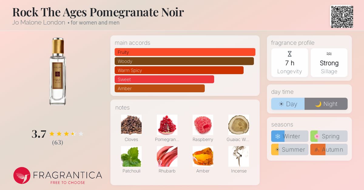 Fragrantica image 4