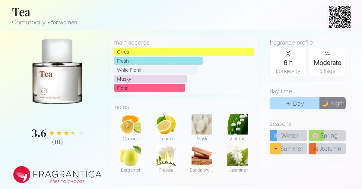 Fragrantica image 4