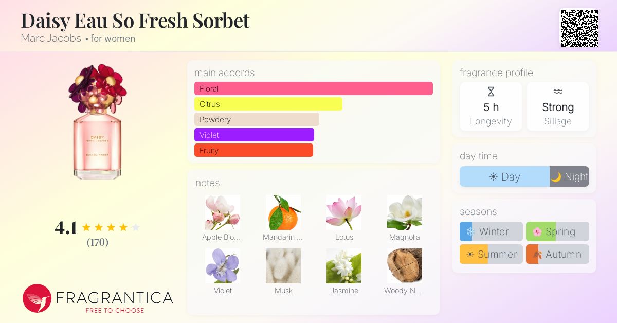Fragrantica image 4
