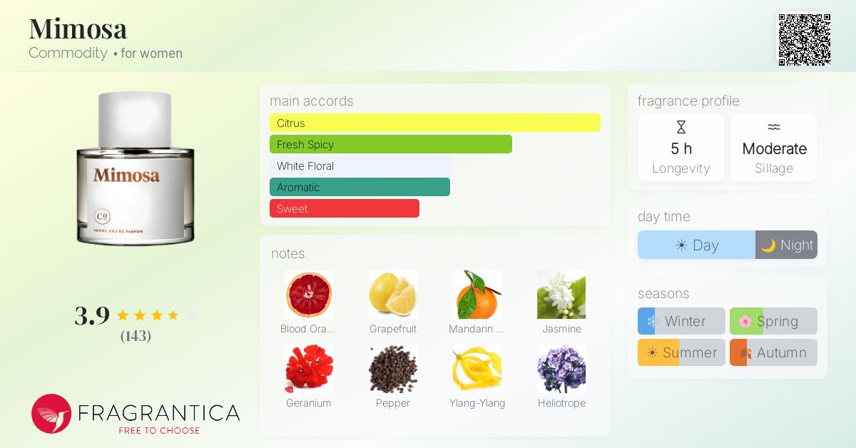 Fragrantica image 4