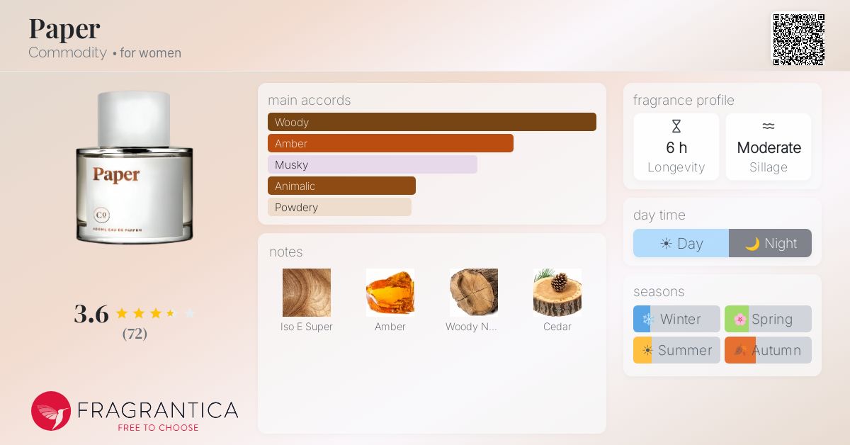 Fragrantica image 4
