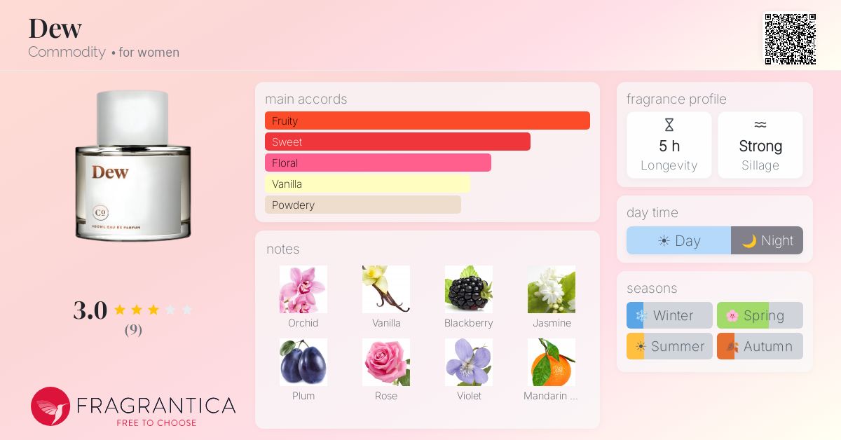 Fragrantica image 4