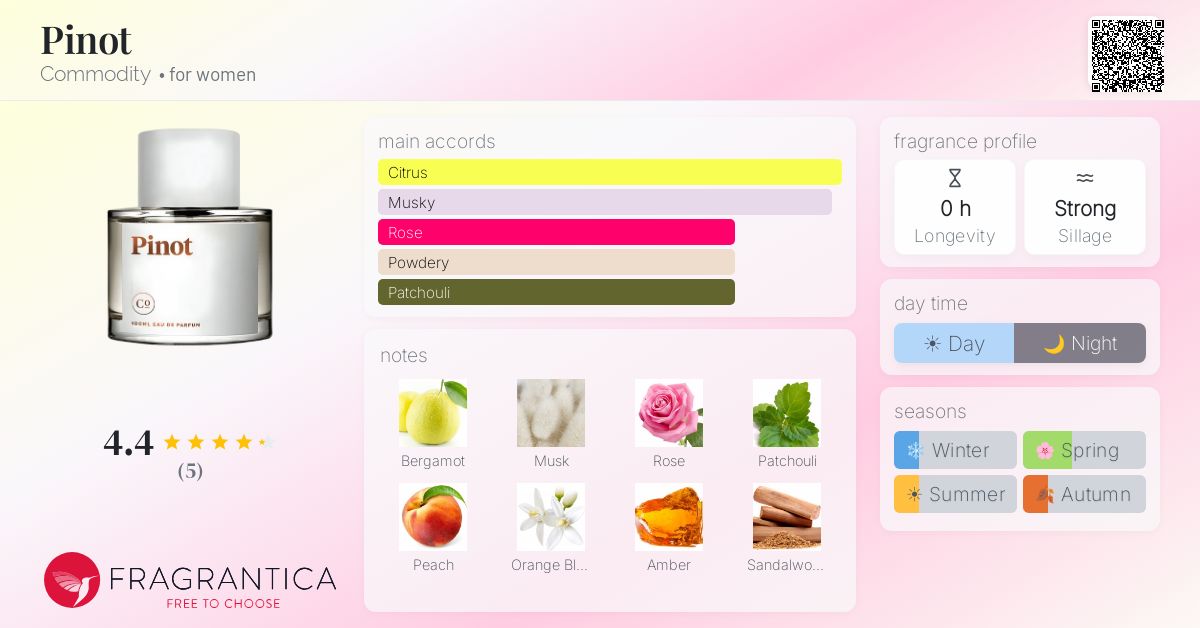 Fragrantica image 4