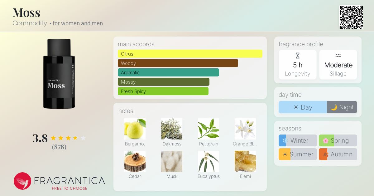 Fragrantica image 4