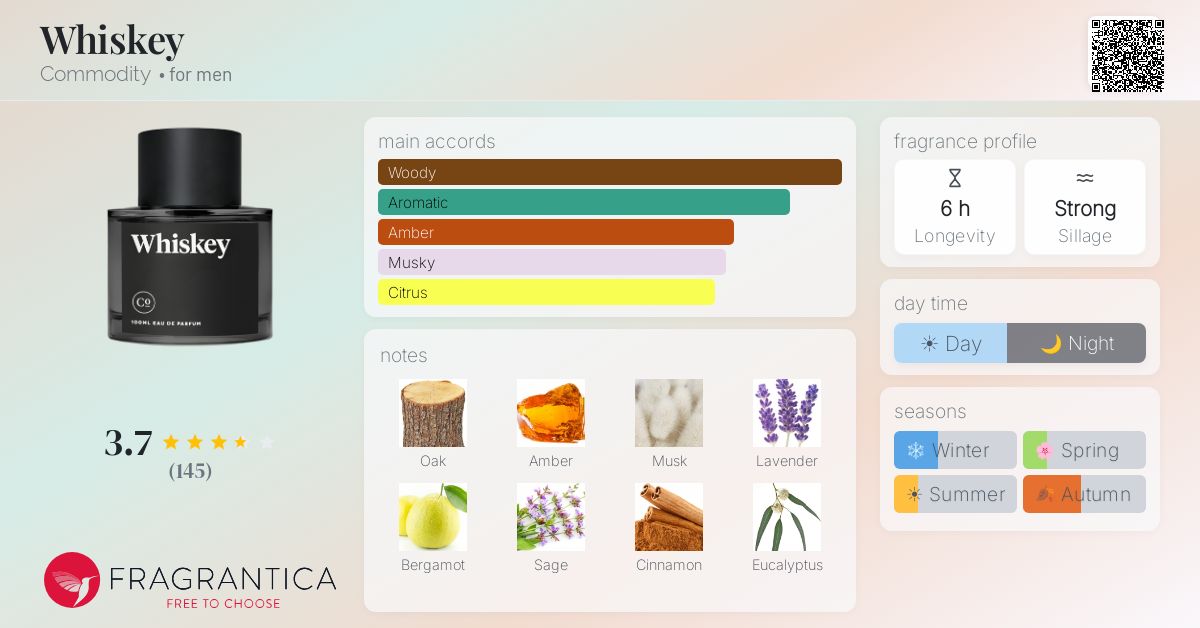 Fragrantica image 4