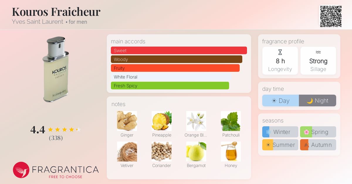 www.fragrantica.com