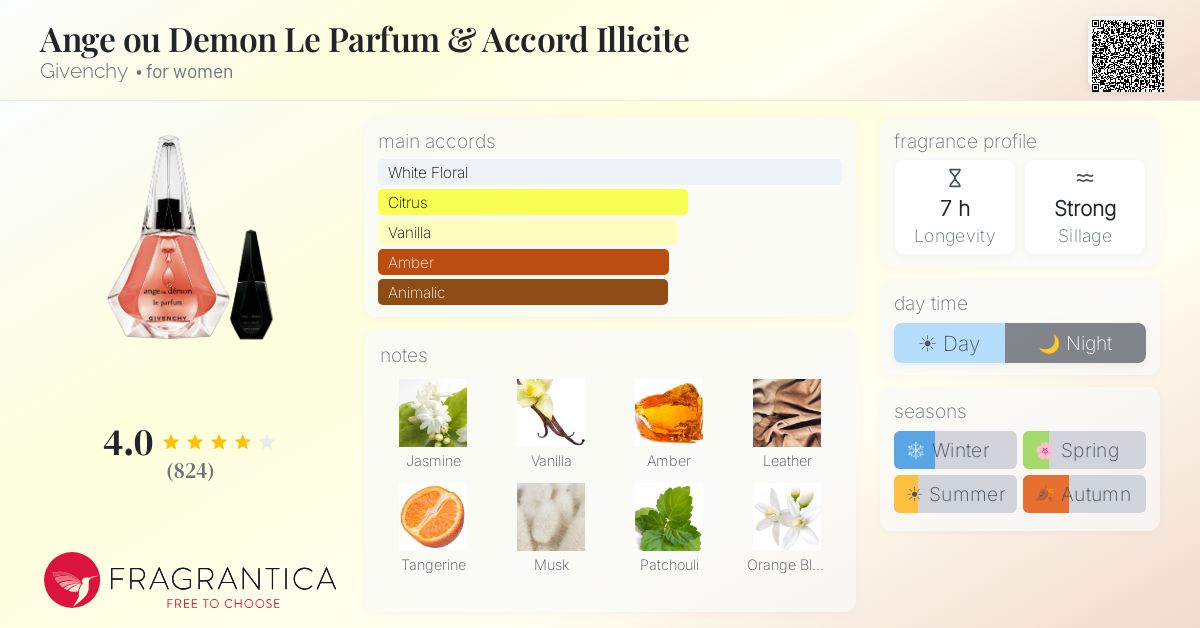 Fragrantica image 4