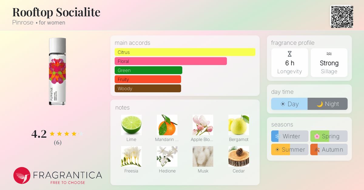 Fragrantica image 4