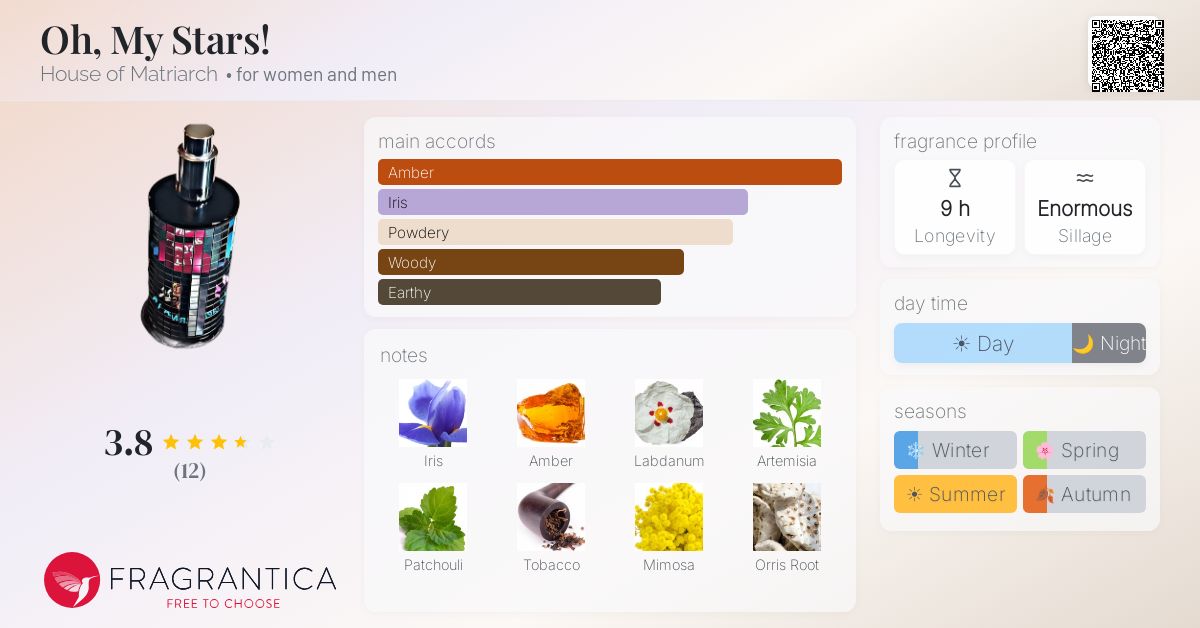 Fragrantica image 4