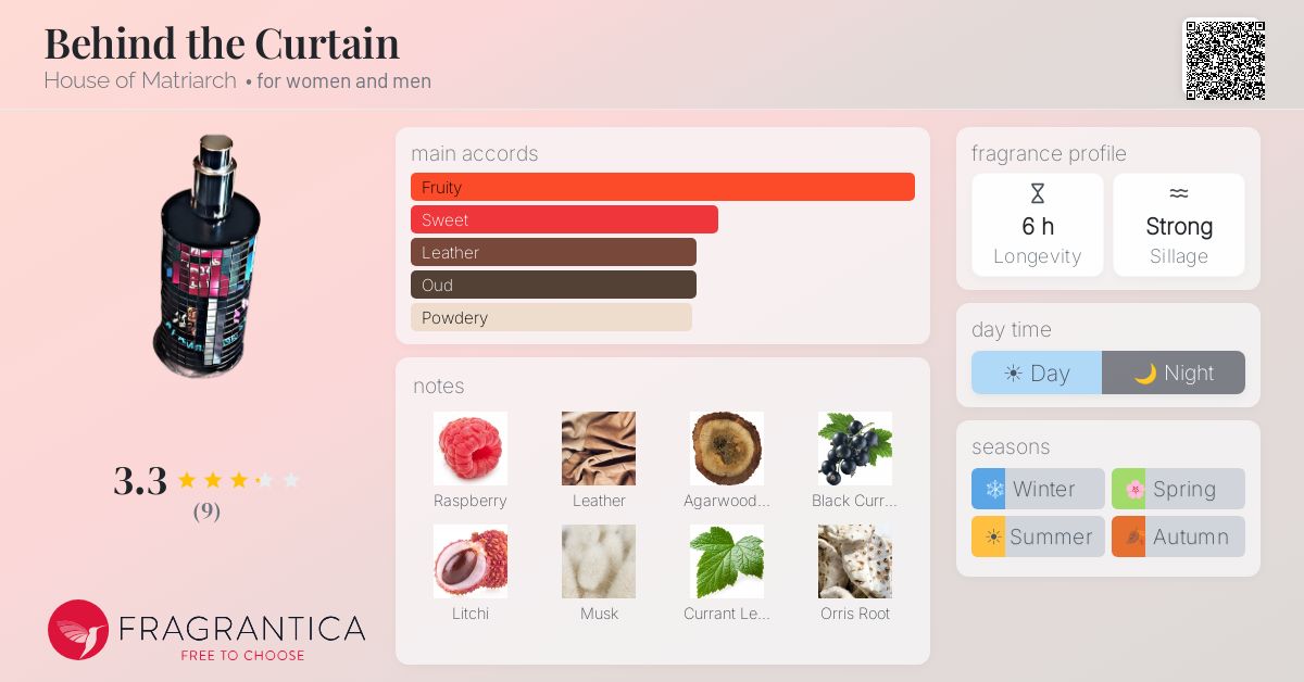 Fragrantica image 4