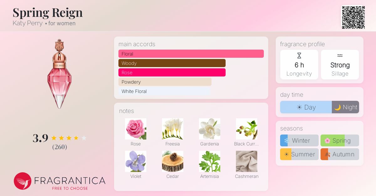 Fragrantica image 4