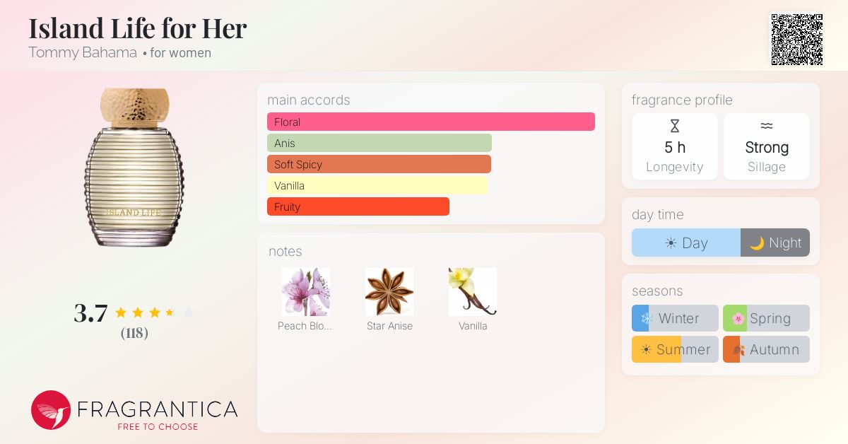 Fragrantica image 4