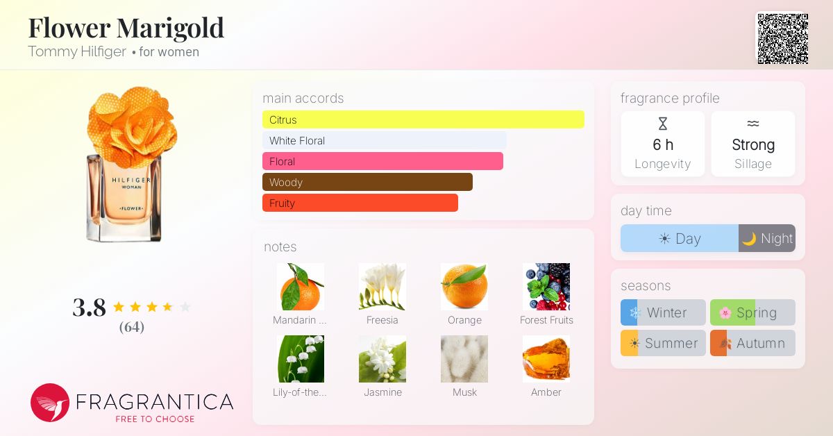 Fragrantica image 4