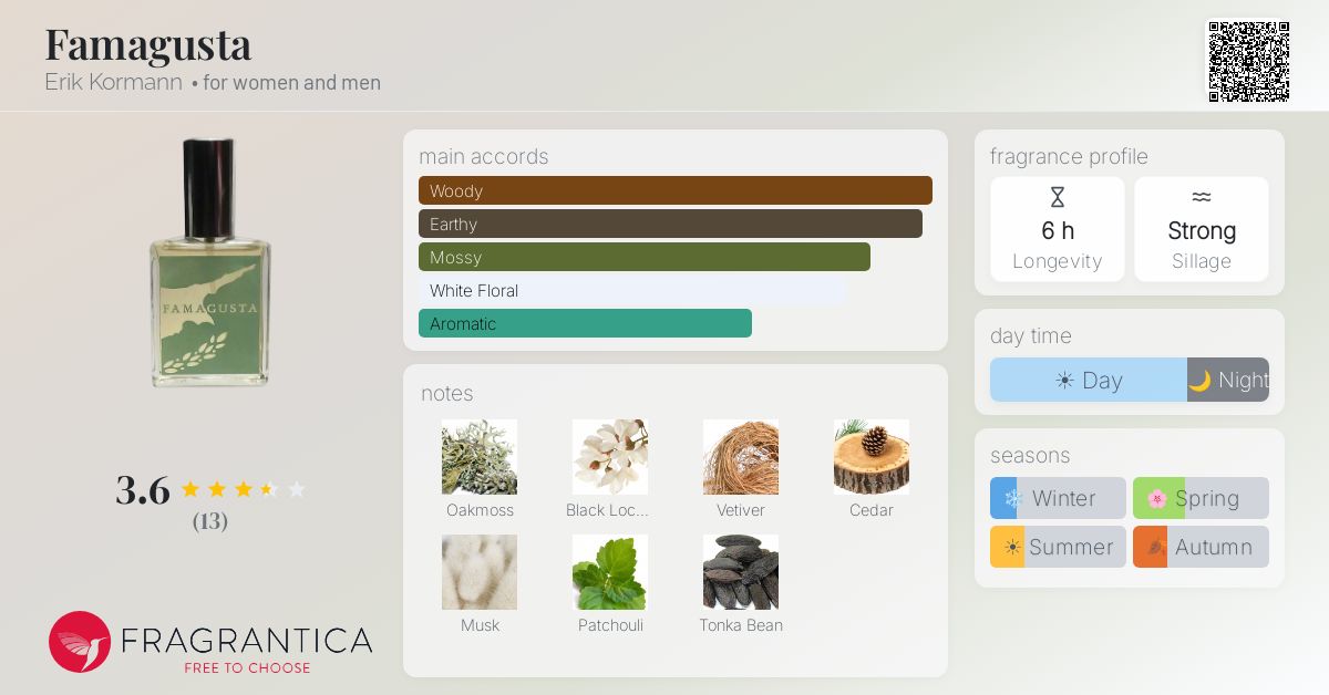 Fragrantica image 4