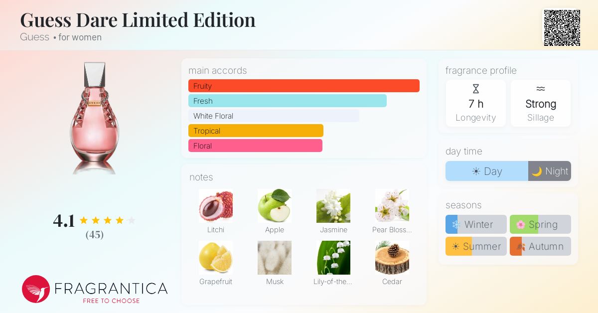 Fragrance card