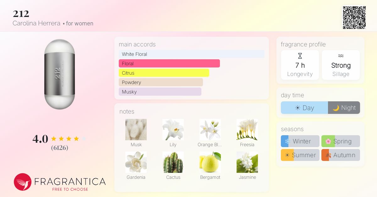 Fragrance card