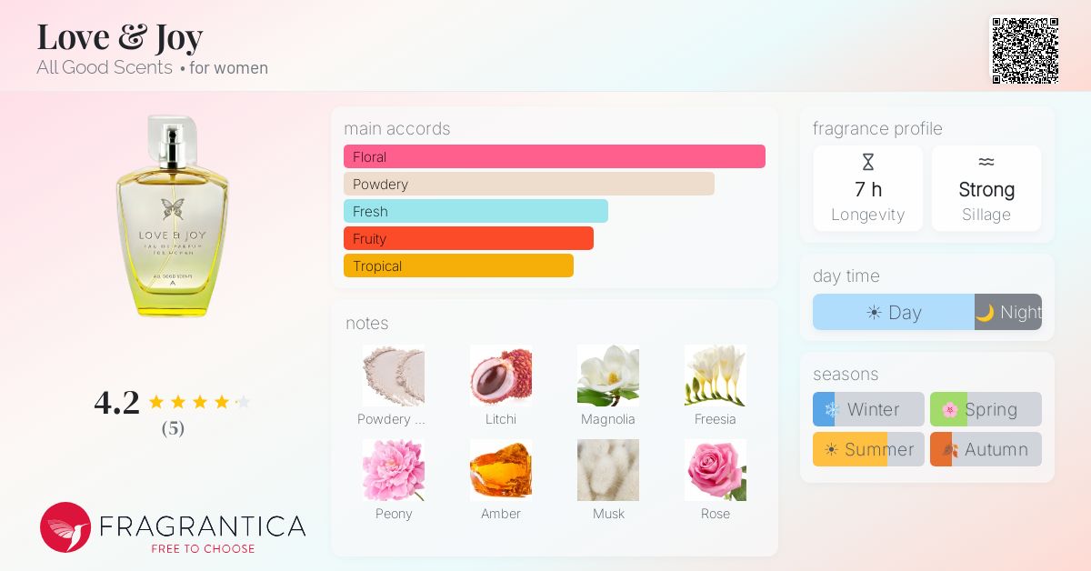 Fragrantica image 4