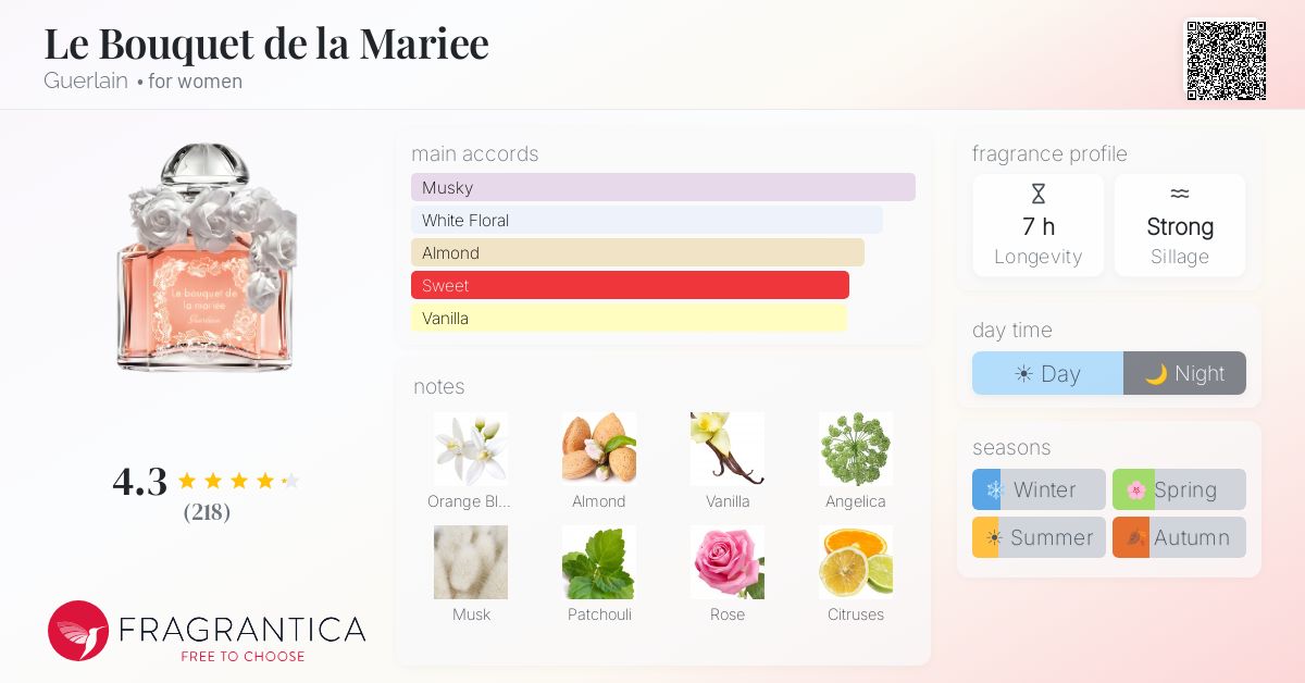 Fragrantica image 4