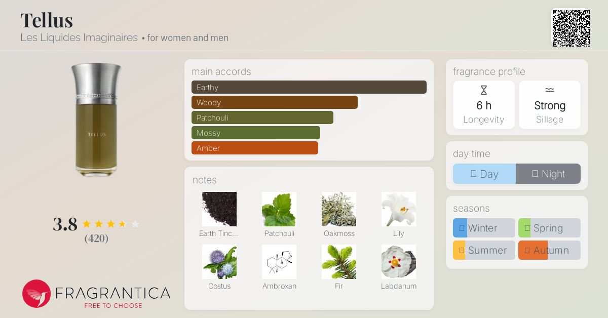 Tellus Les Liquides Imaginaires perfume - a fragrance for women