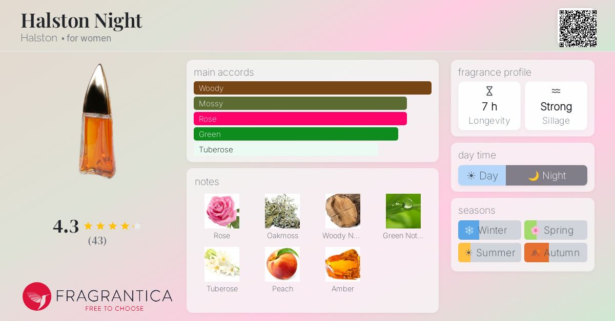 Fragrance card