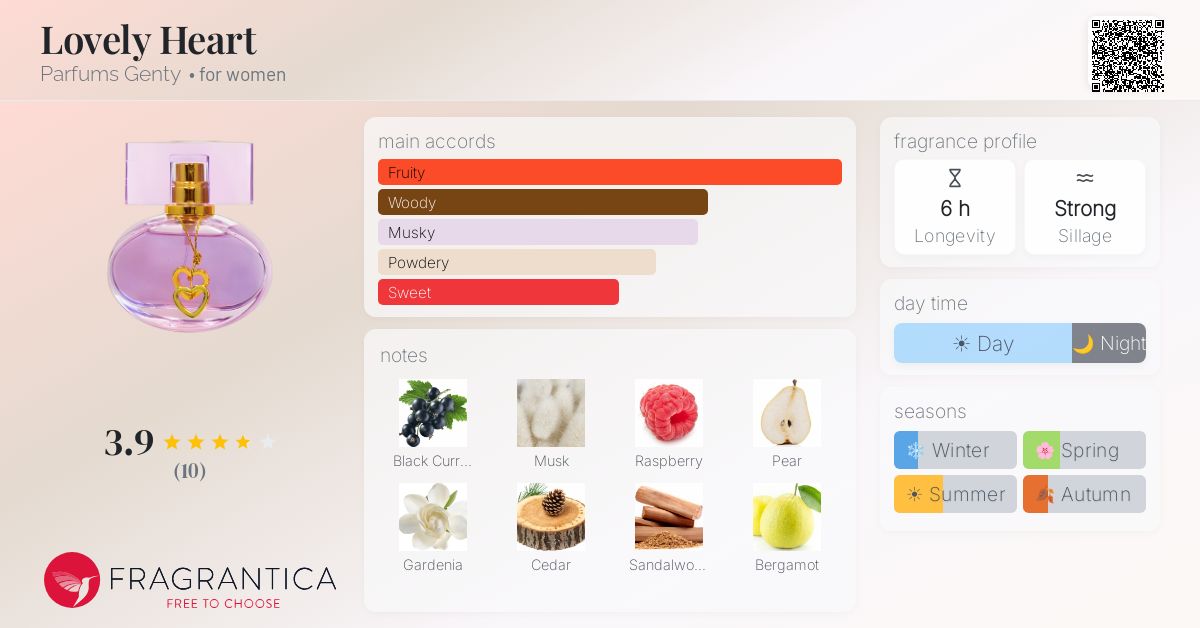 Fragrantica image 4