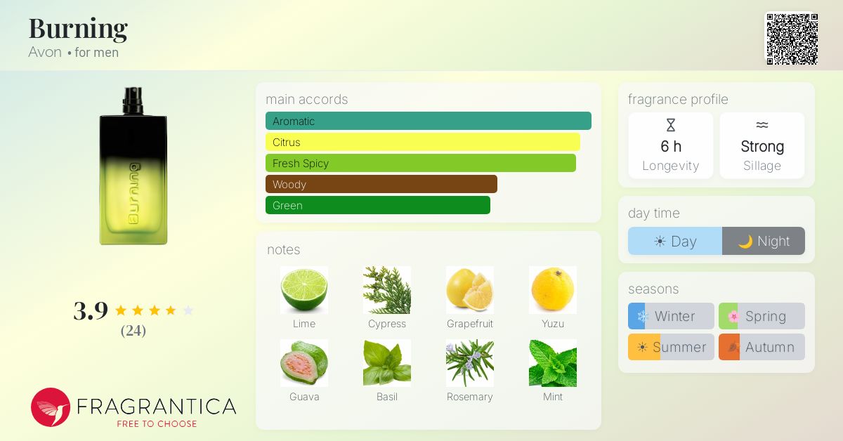 Fragrantica image 4