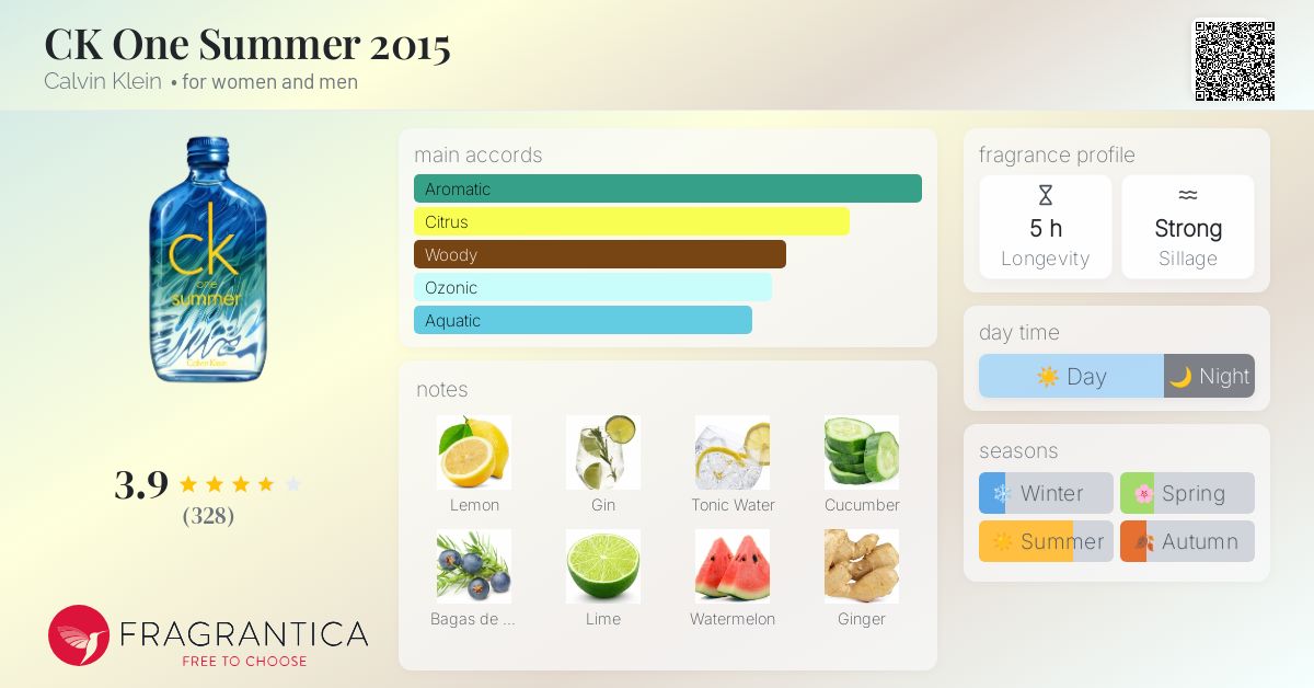 CK One Summer 2015 Calvin Klein perfume - a fragrance for women