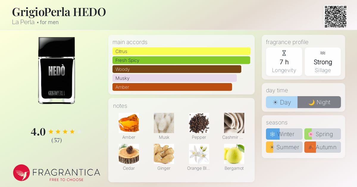 Fragrantica image 4