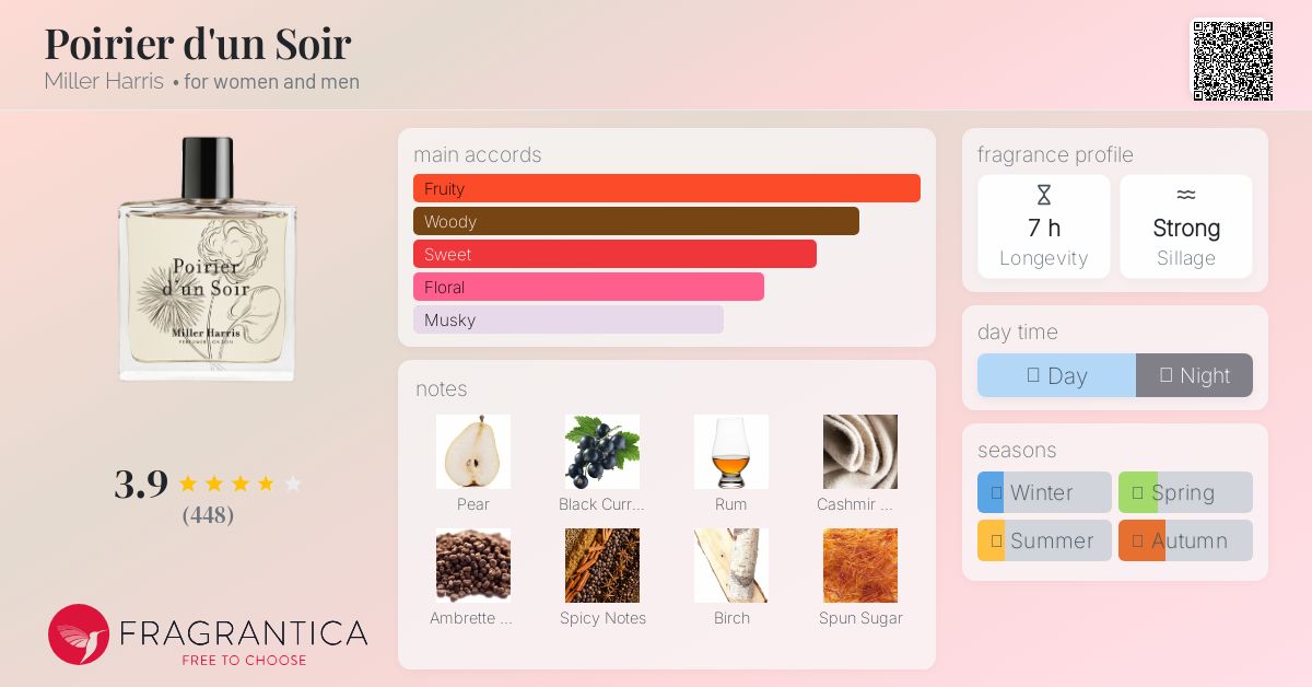 Poirier d'un Soir Miller Harris perfume - a fragrance for