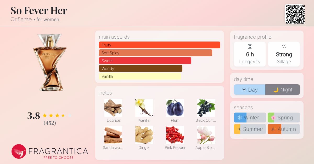 Fragrantica image 4