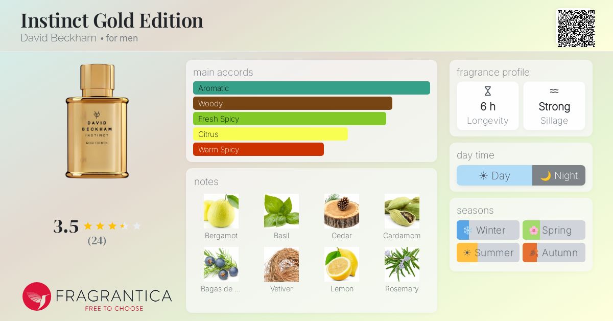 Fragrantica image 4