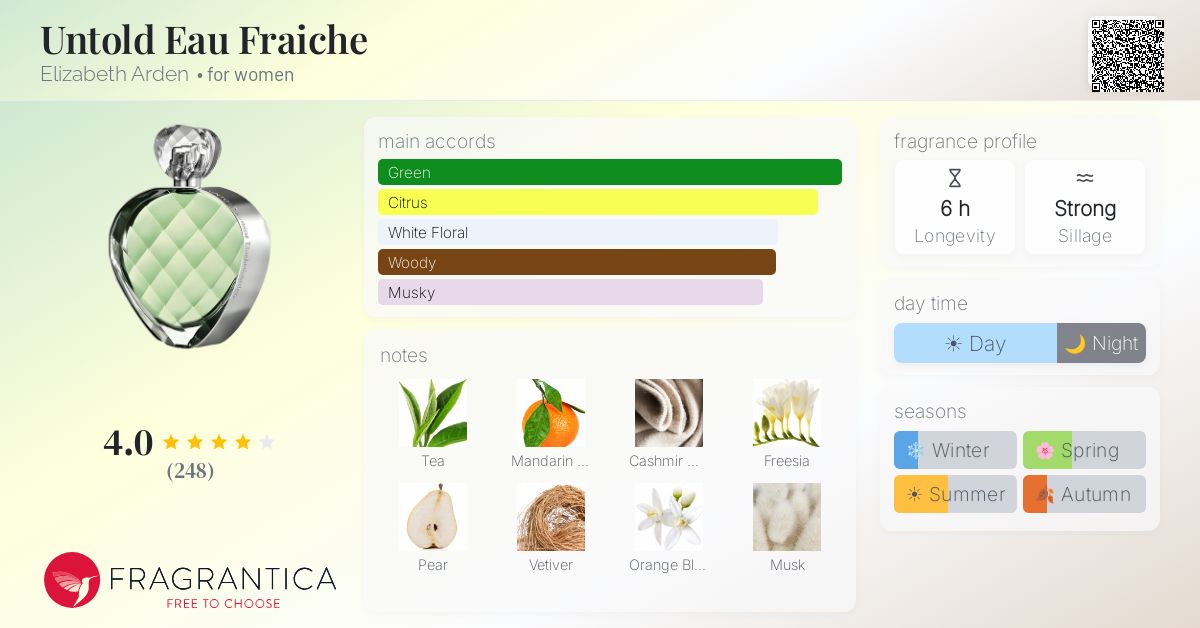 Fragrance card