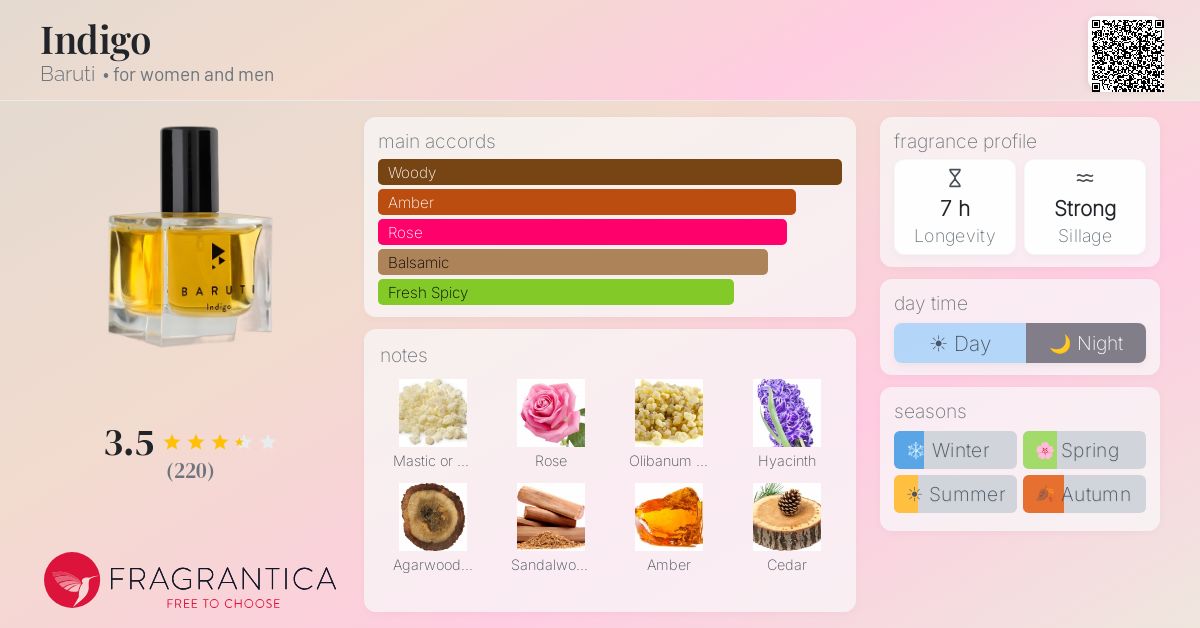 Fragrantica image 4
