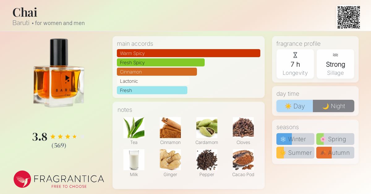 Chai Baruti perfume - a fragrance for women and men 2015