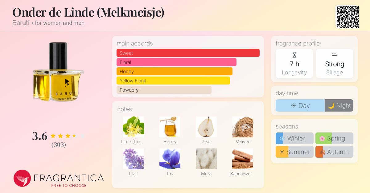 Fragrantica image 4