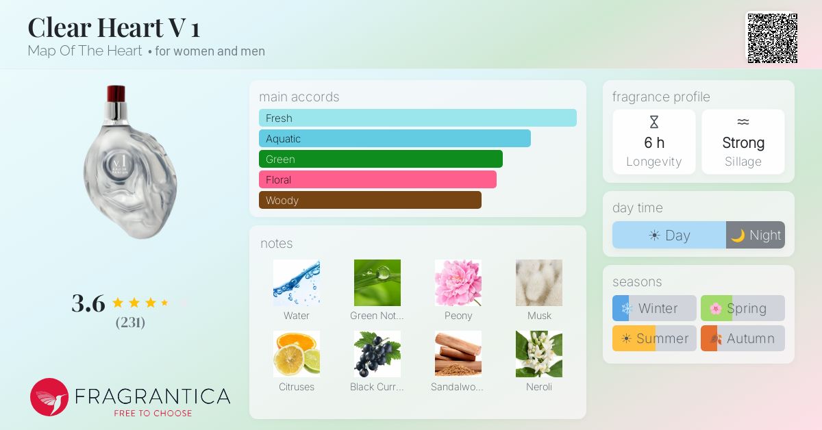 Fragrantica image 4