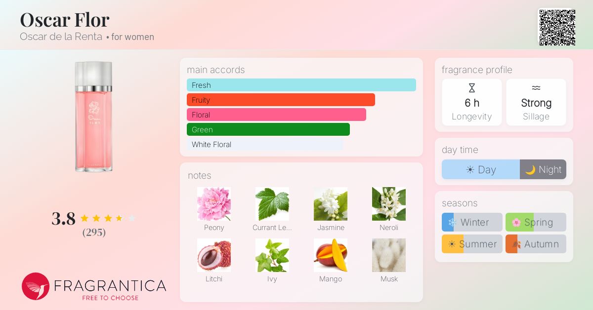 Fragrantica image 4