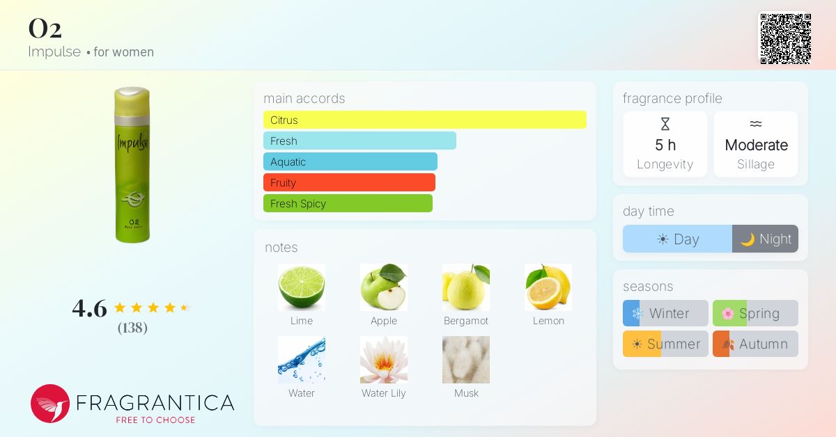 Fragrance card