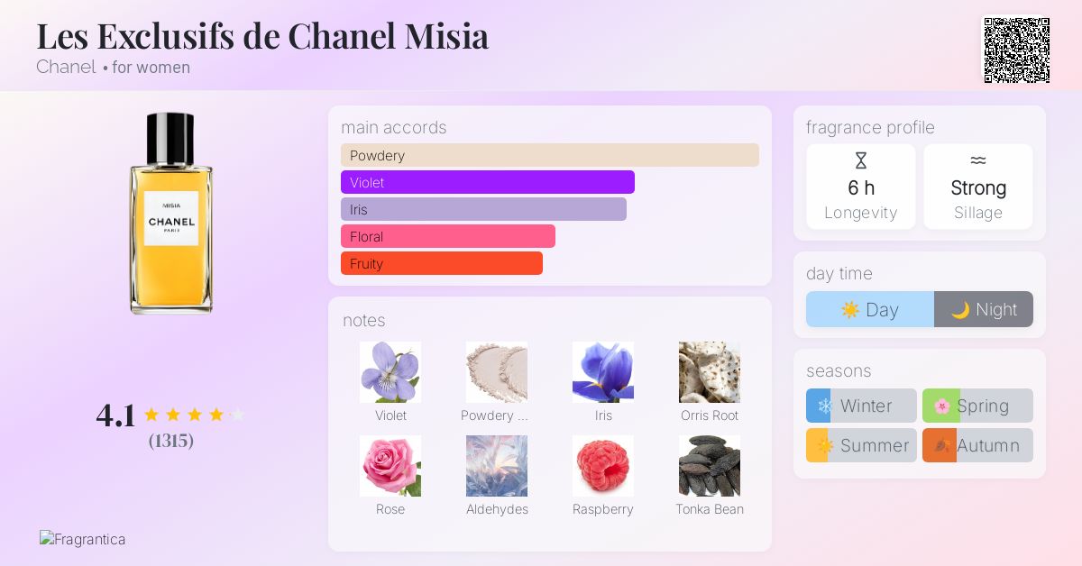 Les Exclusifs de Chanel Misia Chanel perfume - a fragrance for