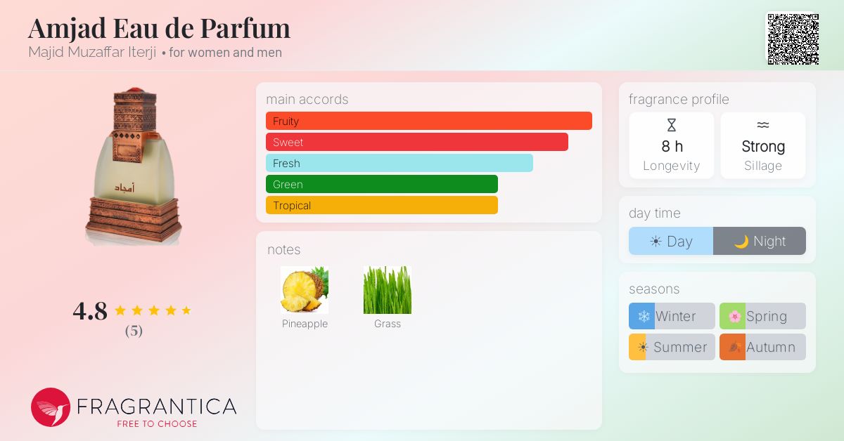 Fragrantica image 4